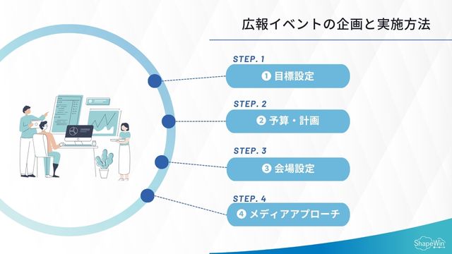 広報イベントの企画と実施方法_インフォグラフィック